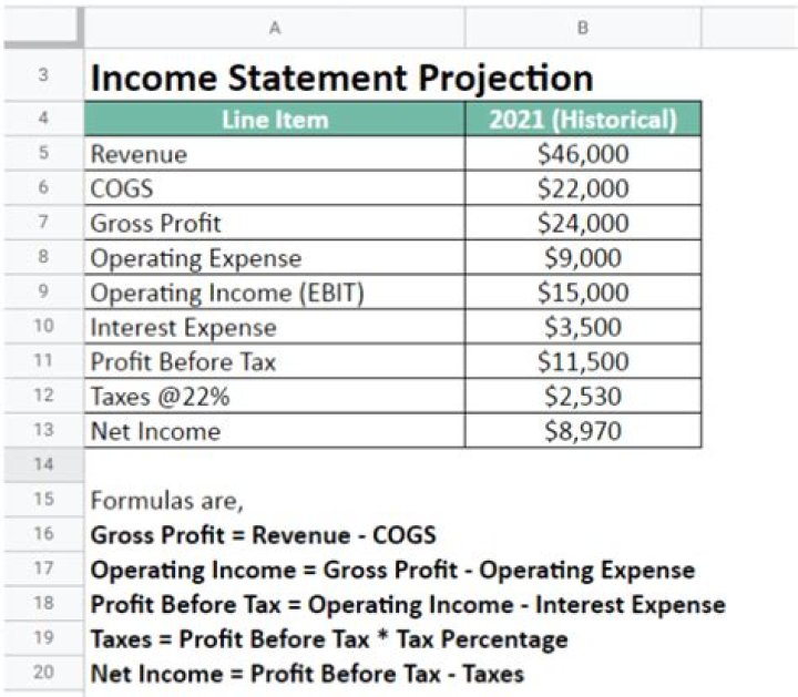 AOC's Projected Net Worth In 2024: Estimates And Projections