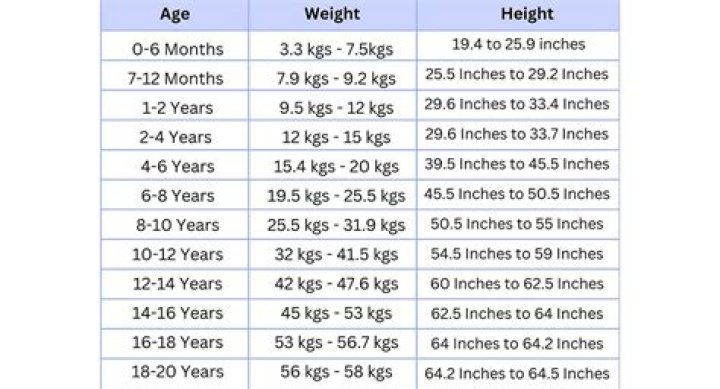 Billy Joel's Vital Stats: Height, Weight, And More