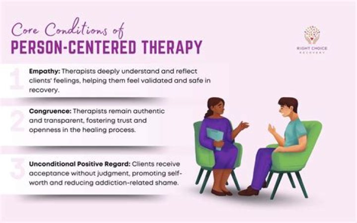 Carole Rogers: The Person-Centered Approach To Therapy
