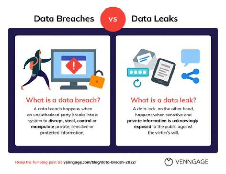 Comprehensive Guide To Whipitdev Data Breaches And Leaks