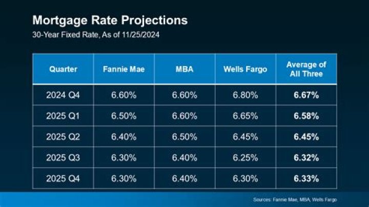 Davido's 2024 Net Worth Projection: Forbes' Forecast