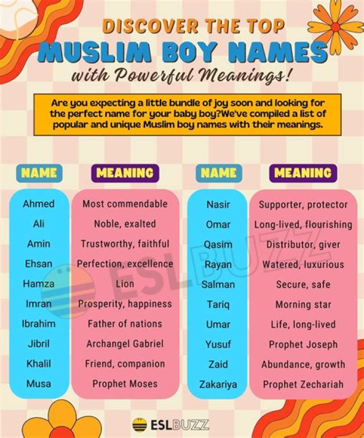 Discover The Meaning And Origin Of The Muslim Name Jamal