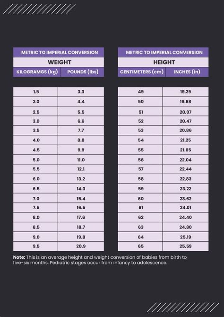 Discover Tyla's Measurements: Height And Weight Unveiled
