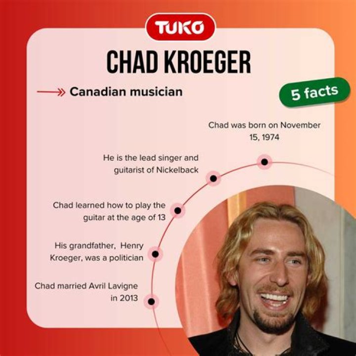 Does Chad Kroeger Have Any Kids: Know The Truth Here