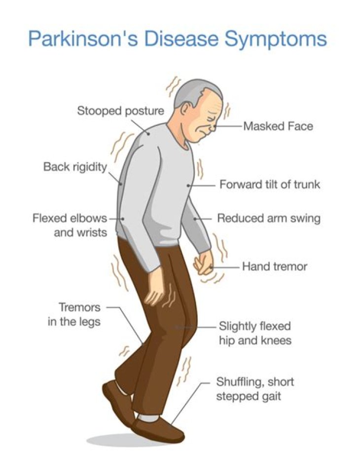 Does Mark Levin Suuffer From Parkinson's Disease?