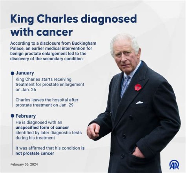 Does Robert Hight Have Cancer?