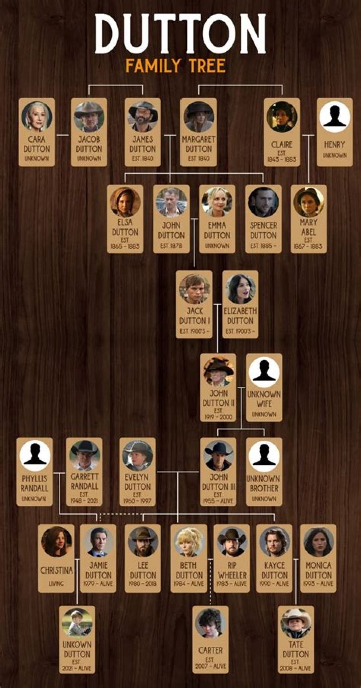 Eric Clapton's Family Tree: Exploring His Brothers And Sisters