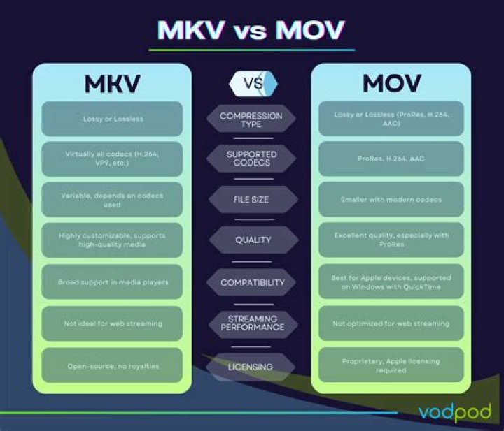 Essential Guide: Master The Art Of MKV Move Points