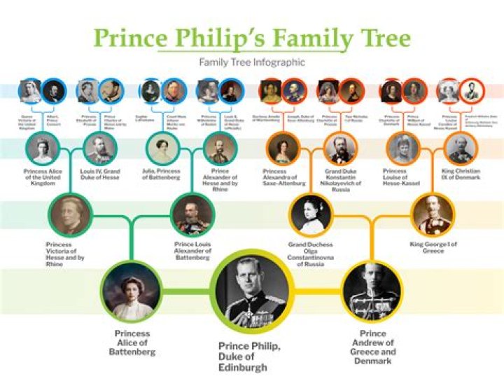 Jude Bellingham's Ancestry: Discovering His Family Heritage