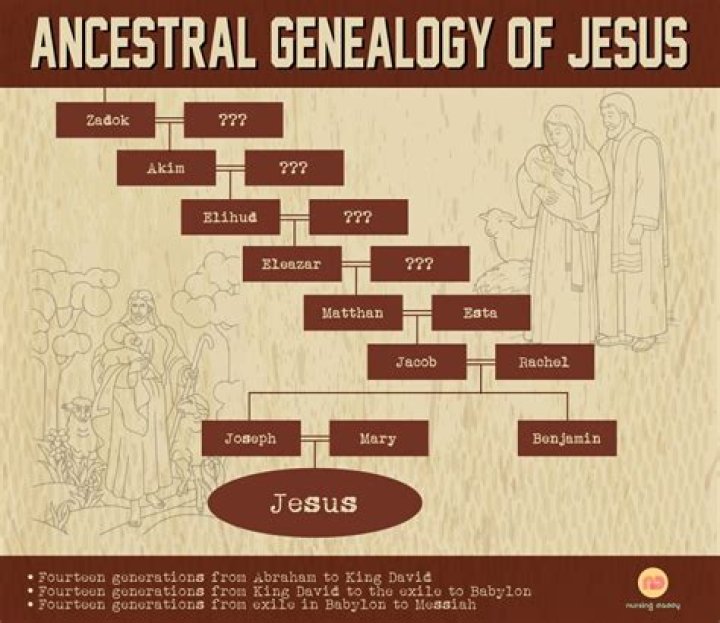 Jude Bellingham's Ancestry: Uncovering His Ethnic Background