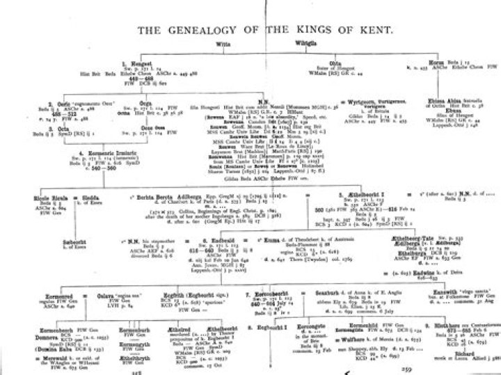 : Jude Bellingham Family Tree: A Historical Ancestry Unveiled :