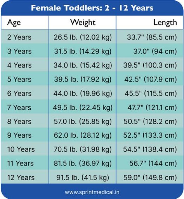 Lamine Yamal's Weight: Detailed Analysis And Stats In Pounds