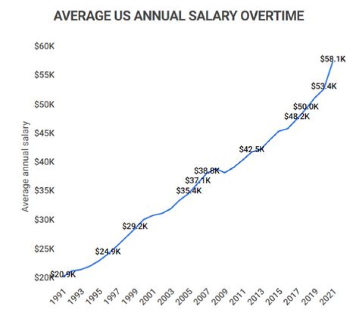 Lamine Yamal Annual Salary In US Dollars