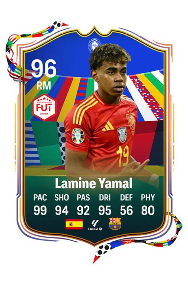 Learn More: Lamine Yamal's Father's Name Revealed