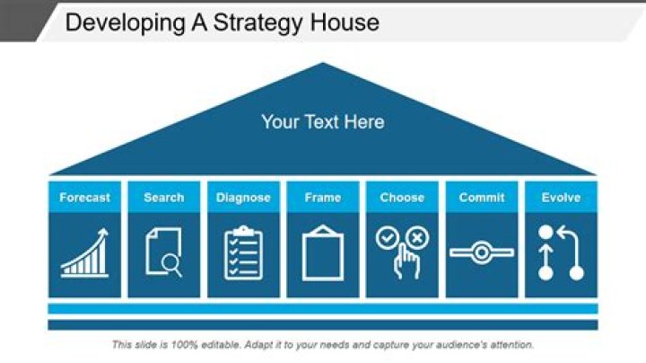 McKinsey Richardson: A Strategic Consulting Powerhouse