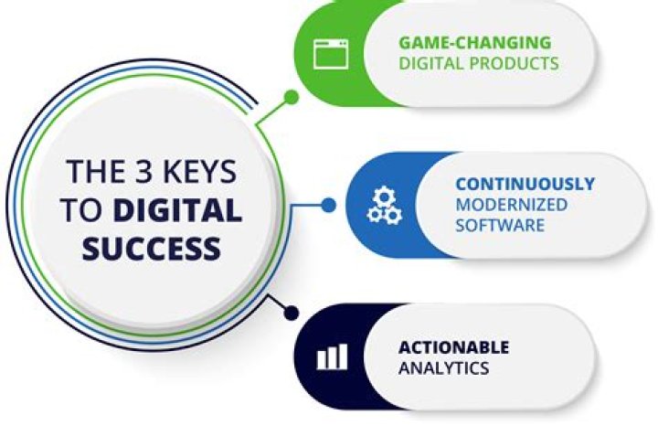 Meet The Mastermind: Mustafa Raj, Your Guide To Digital Success