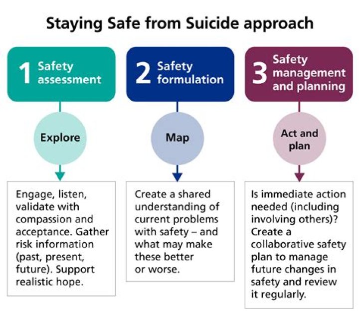 No Painful Suicide Method: A Caring Guide To Preventing Suicide