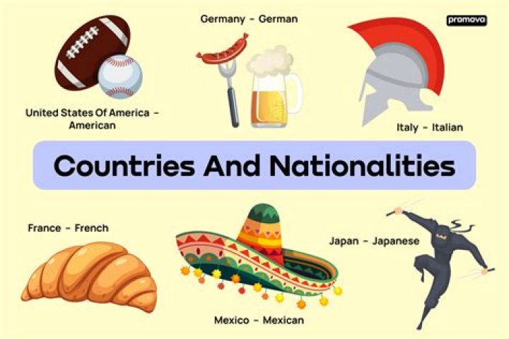 Parent's Origin In Bellingham: Exploring Nationalities