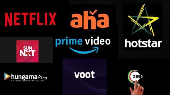 The Dominance Of Movies In Today's Entertainment Landscape