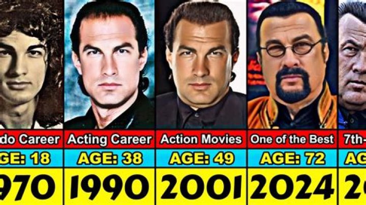 The Evolution Of Steven Seagal: A Journey Through The Ages