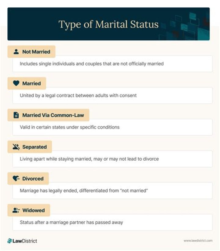 The Marital Status Of Brian Quinn: Is He Hitched?