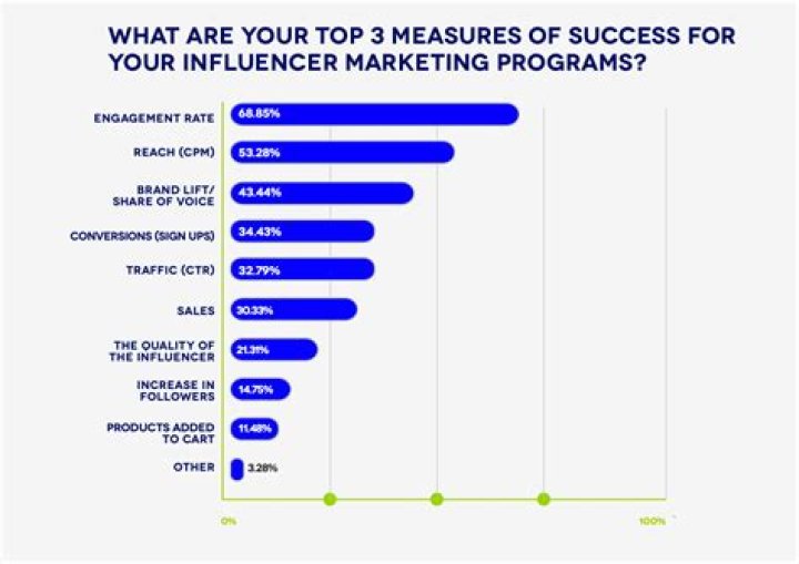 The Ultimate Guide To Jazmine Tan's Influencer Marketing Success