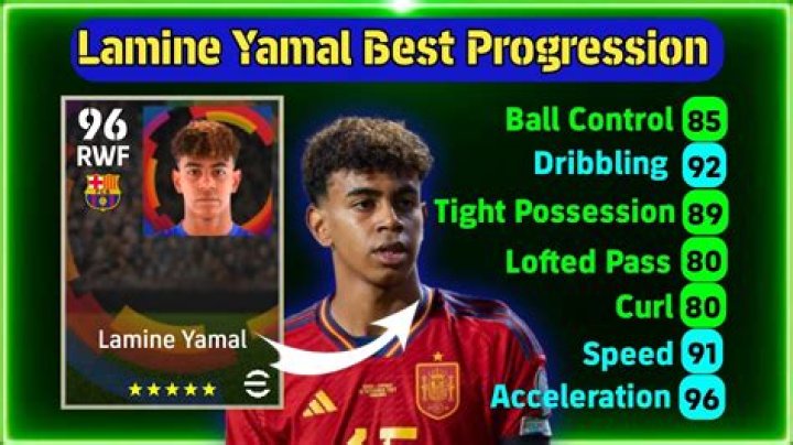 The Ultimate Guide To Lamine Yamal Length: Measuring For Perfect Fit