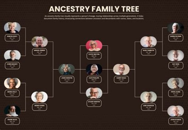 The Ultimate Guide To Reece Walsh's Family Tree | Ancestry & Genealogy