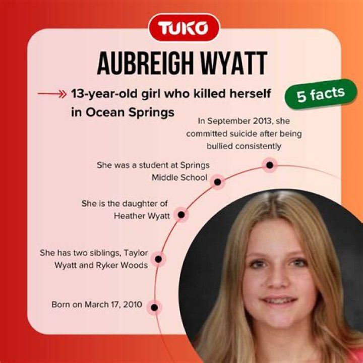 The Ultimate Guide To Who Aubreigh Wyatt Is