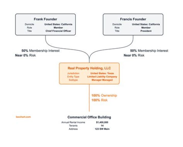 Trustworthy David Marks' Florida Real Estate Services