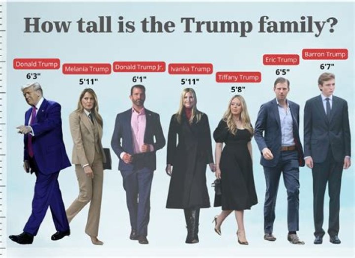 Tyla's Actual Height: Unveiling The Truth