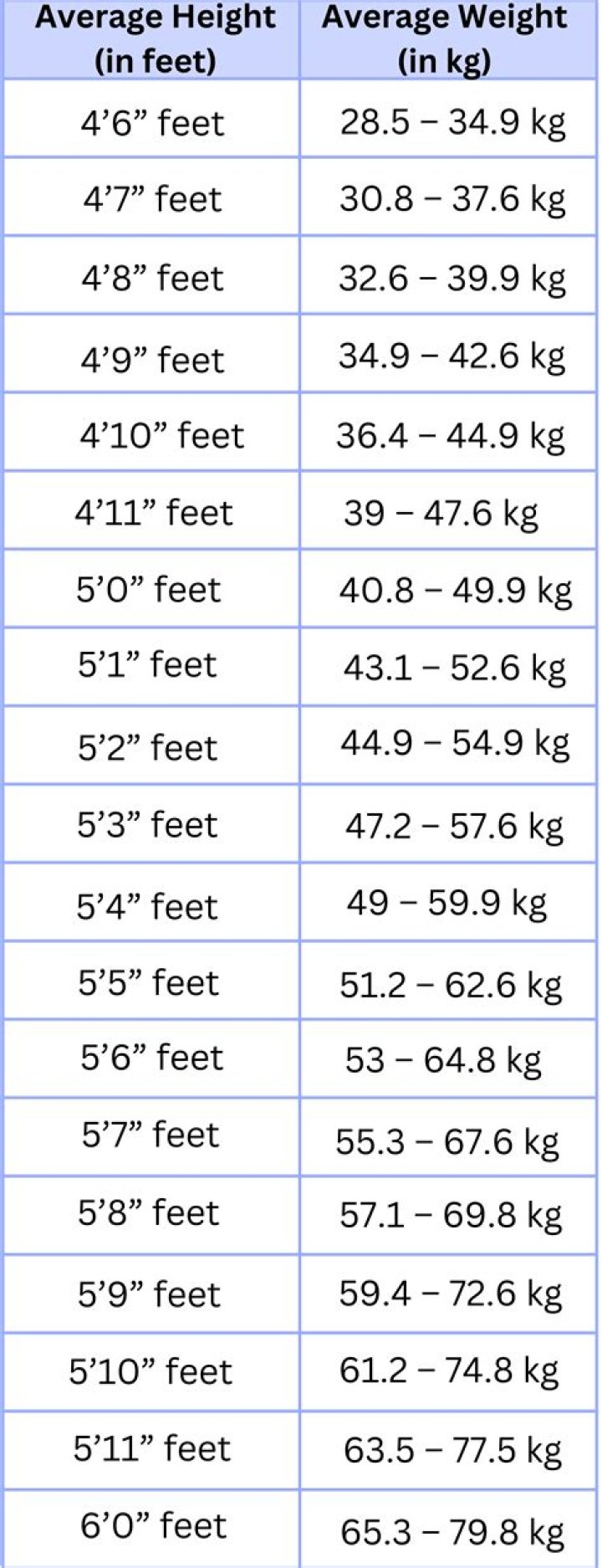 Tyla's Weight And Height: Unlocking The Stats