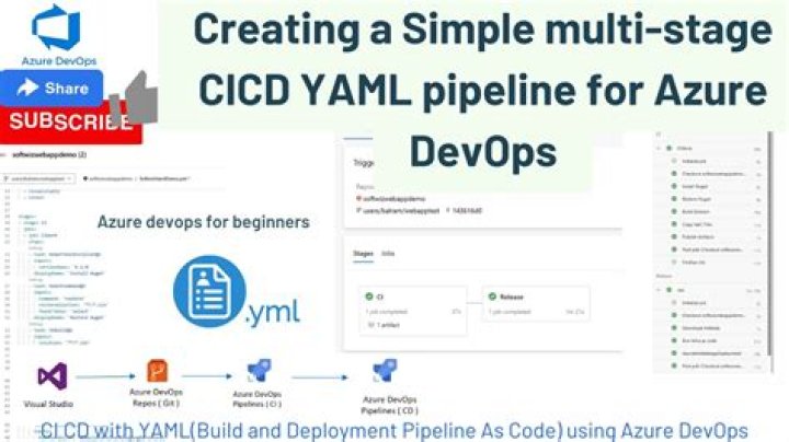 Ultimate Guide To Yaml Mum: Tips And Techniques For Success