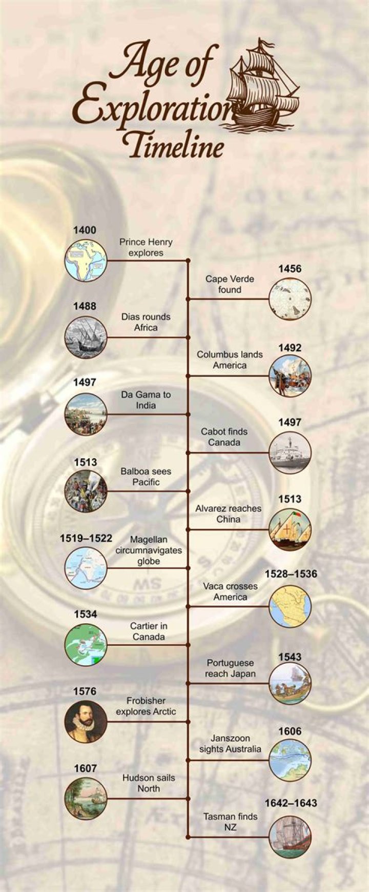 Uncovering Malachi's Age: A Chronological Exploration