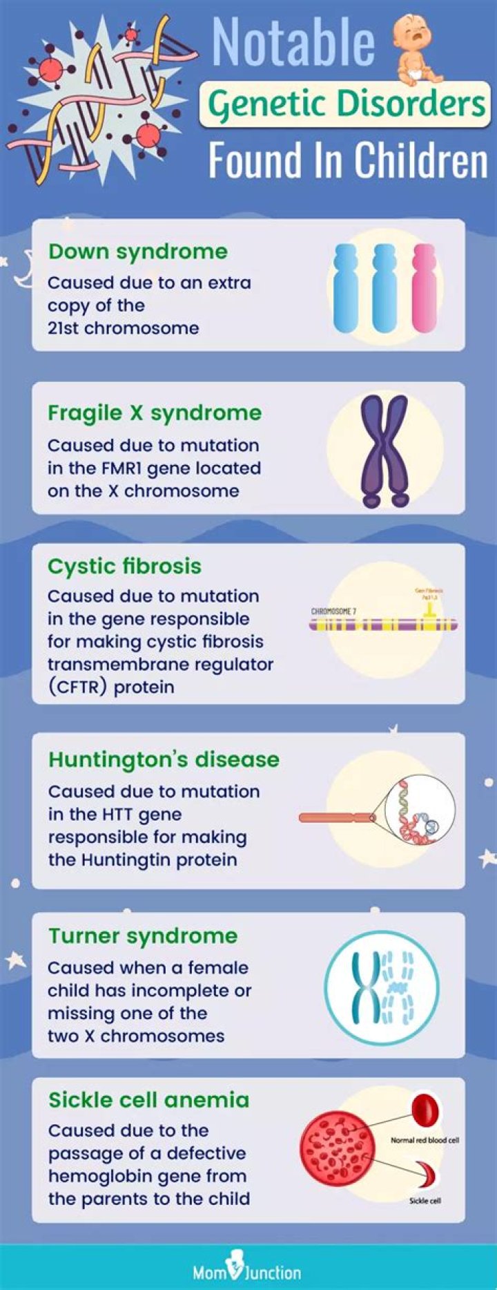 Understanding Hasbulla's Condition: Genetic Disorders Explained