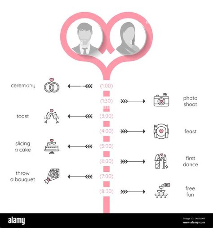Unveiling The Marital Timeline: When Patrick Christie Tied The Knot
