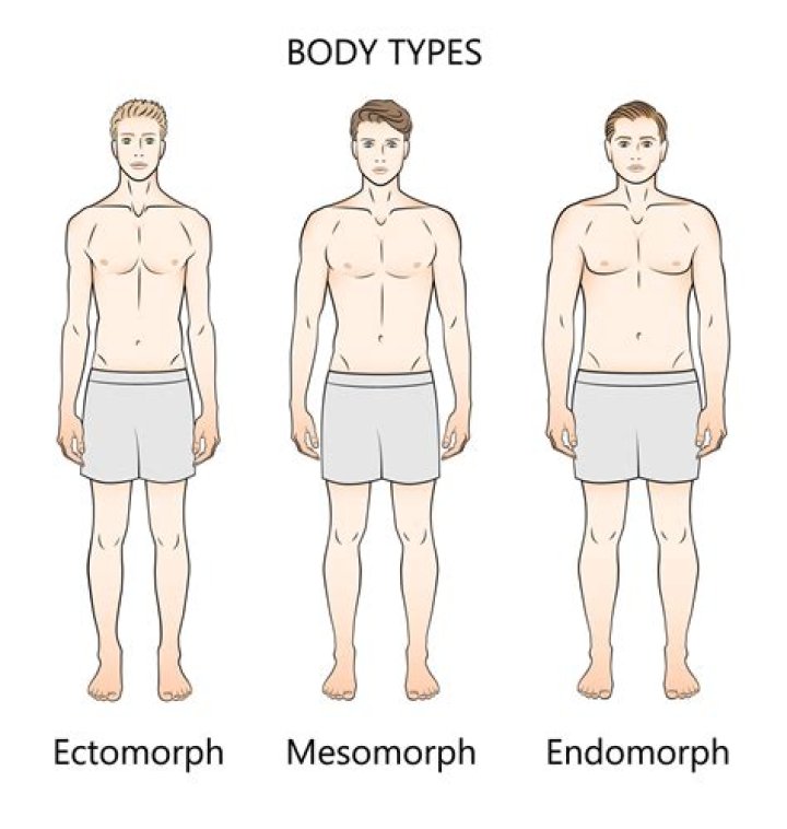Unveiling Tyla's Body Type: Defining Features And Measurements